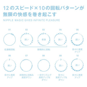 ニップルマジック 乙アリス特別バージョン